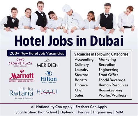 Hotel Jobs Site .